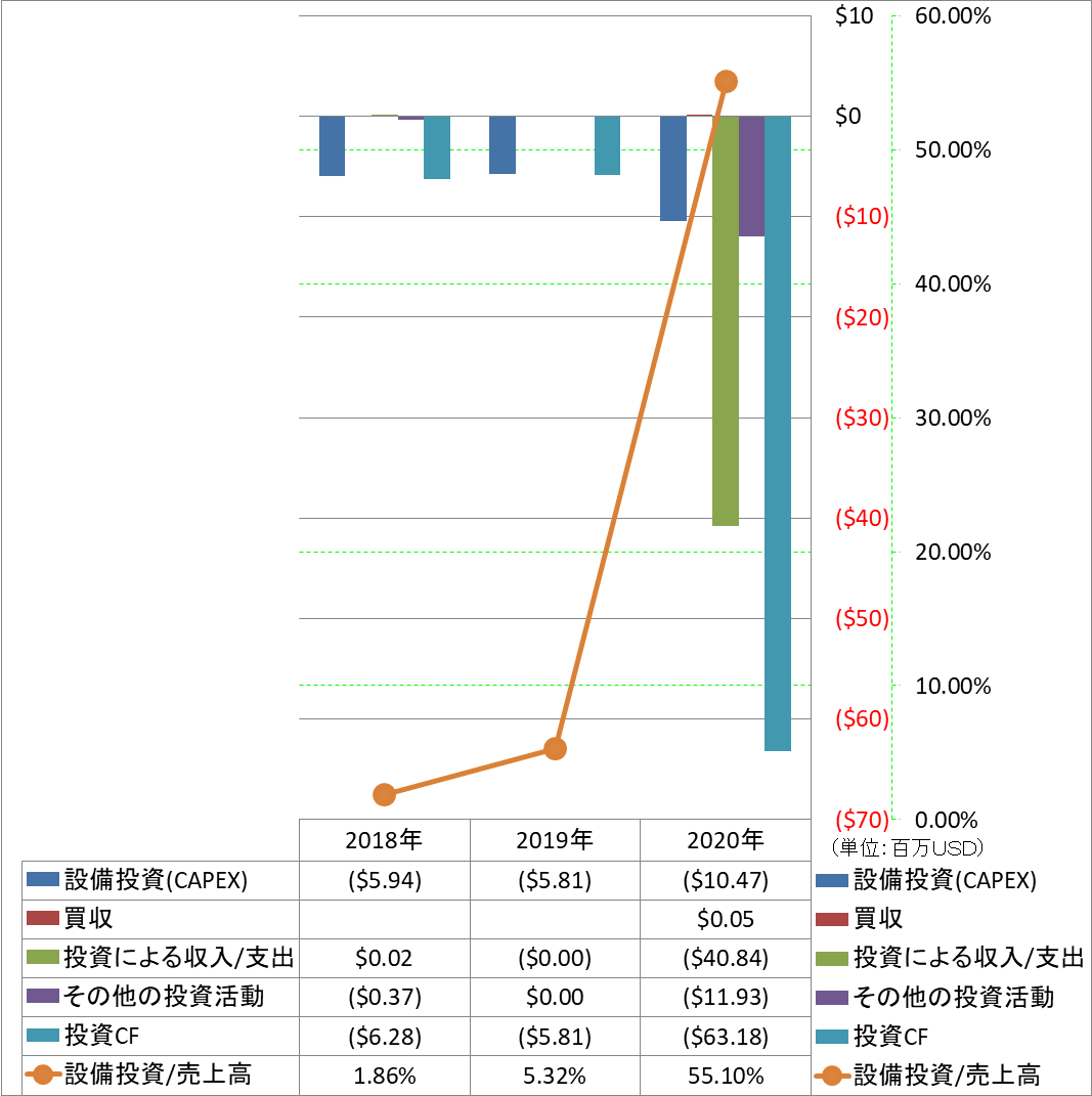 investing-cash-flow