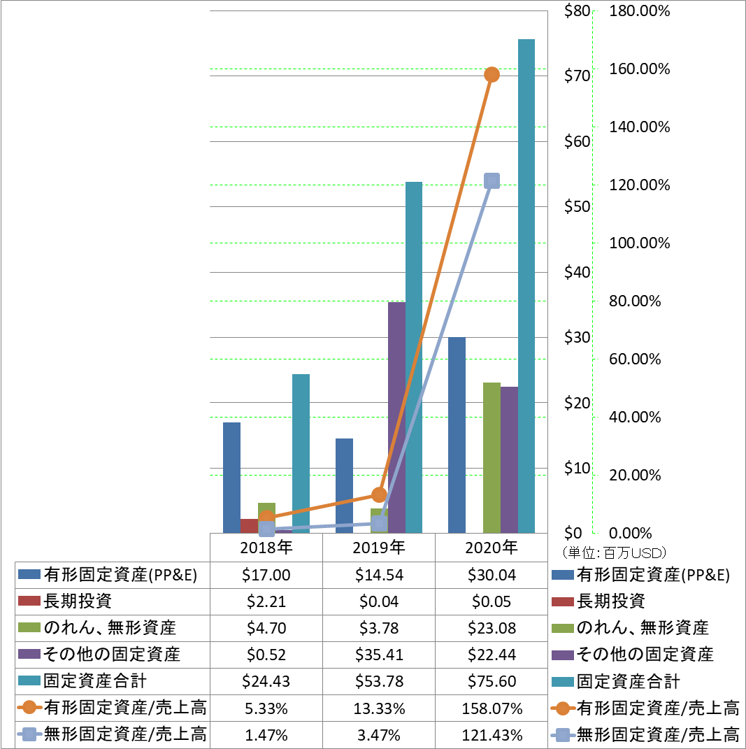 long-term-assets