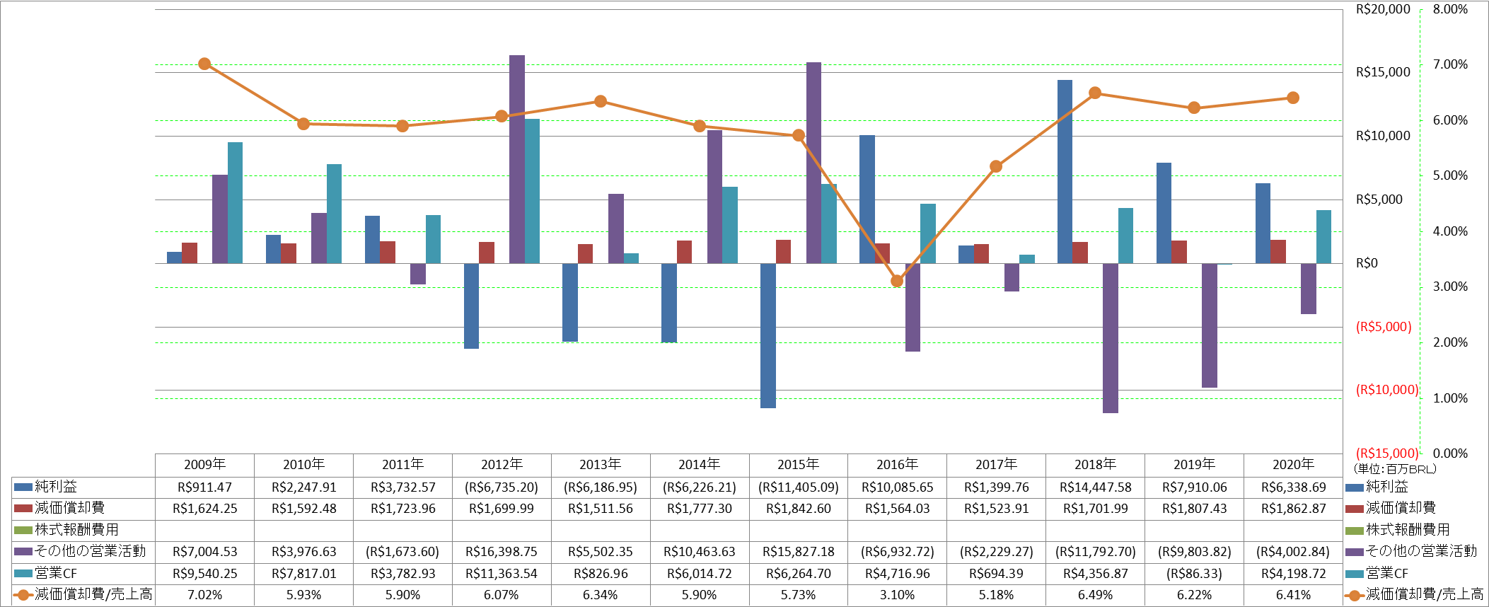 operating-cash-flow