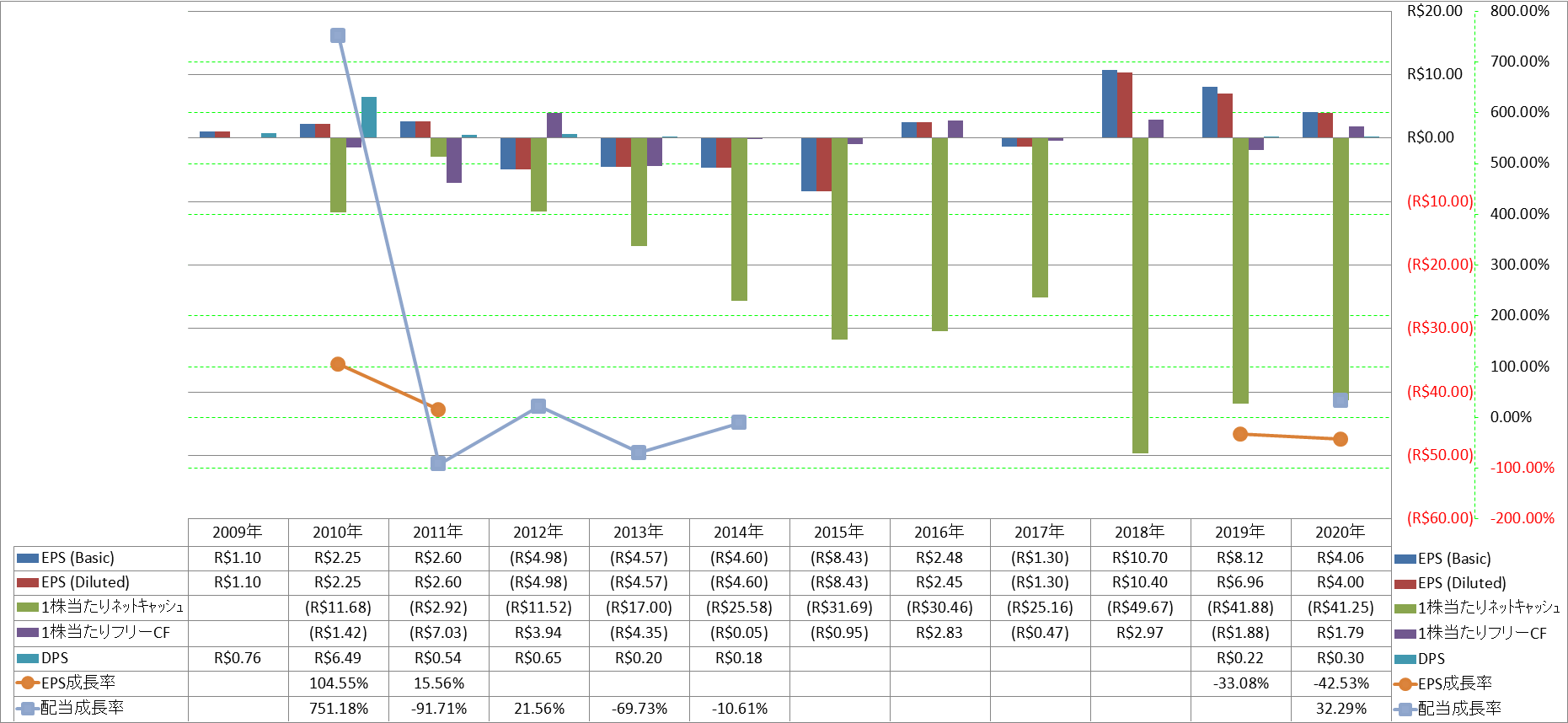 per-share-data-2