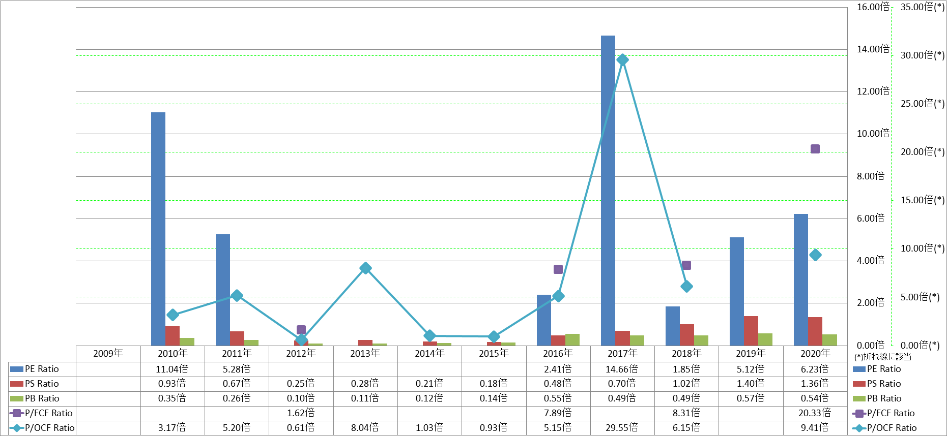 per-share-data-3