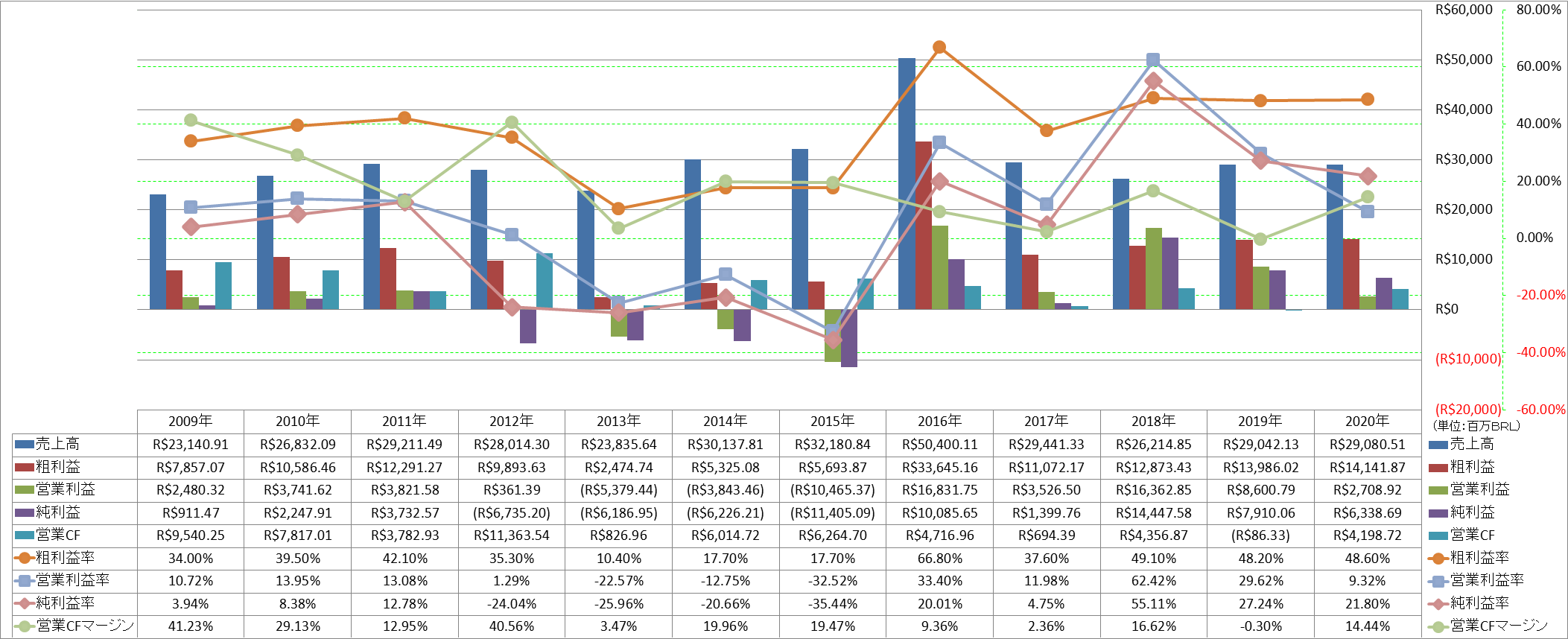 profitability-1