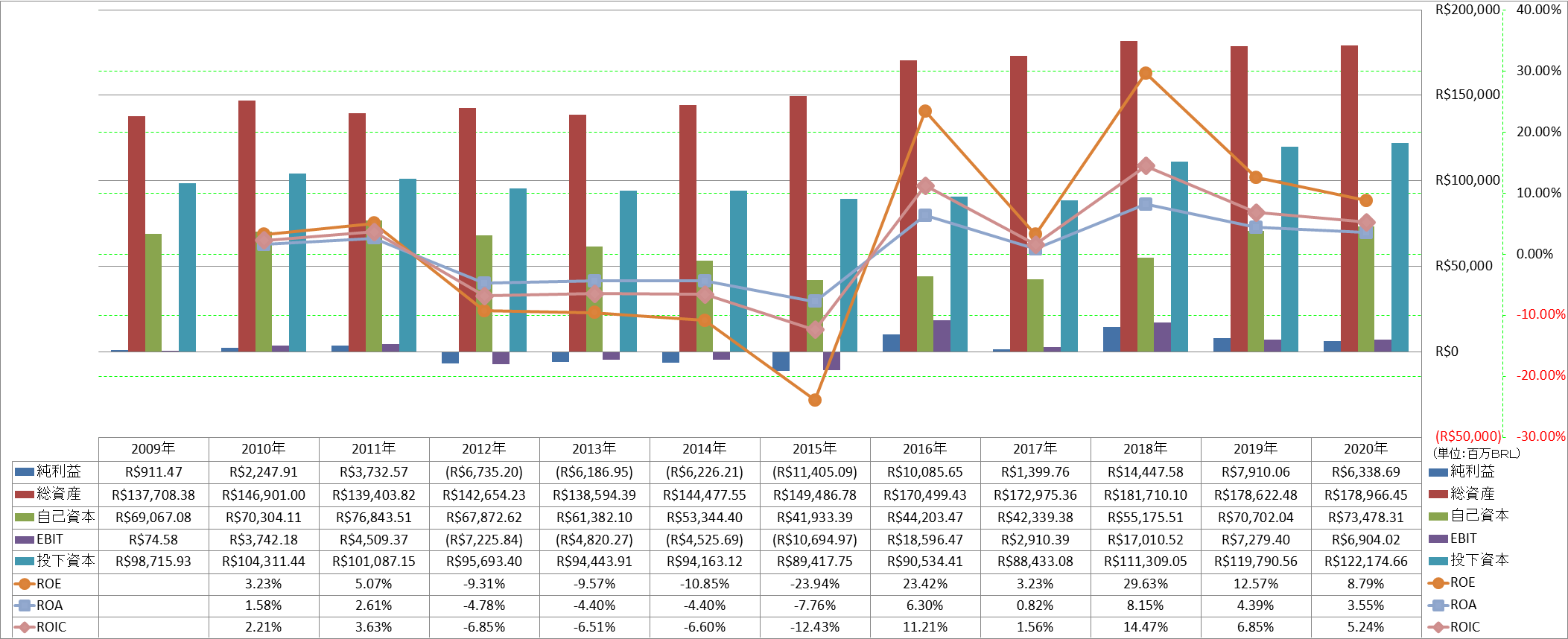 profitability-2