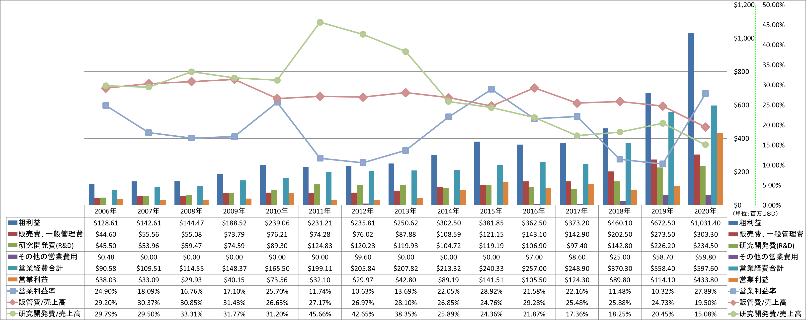 operating-income