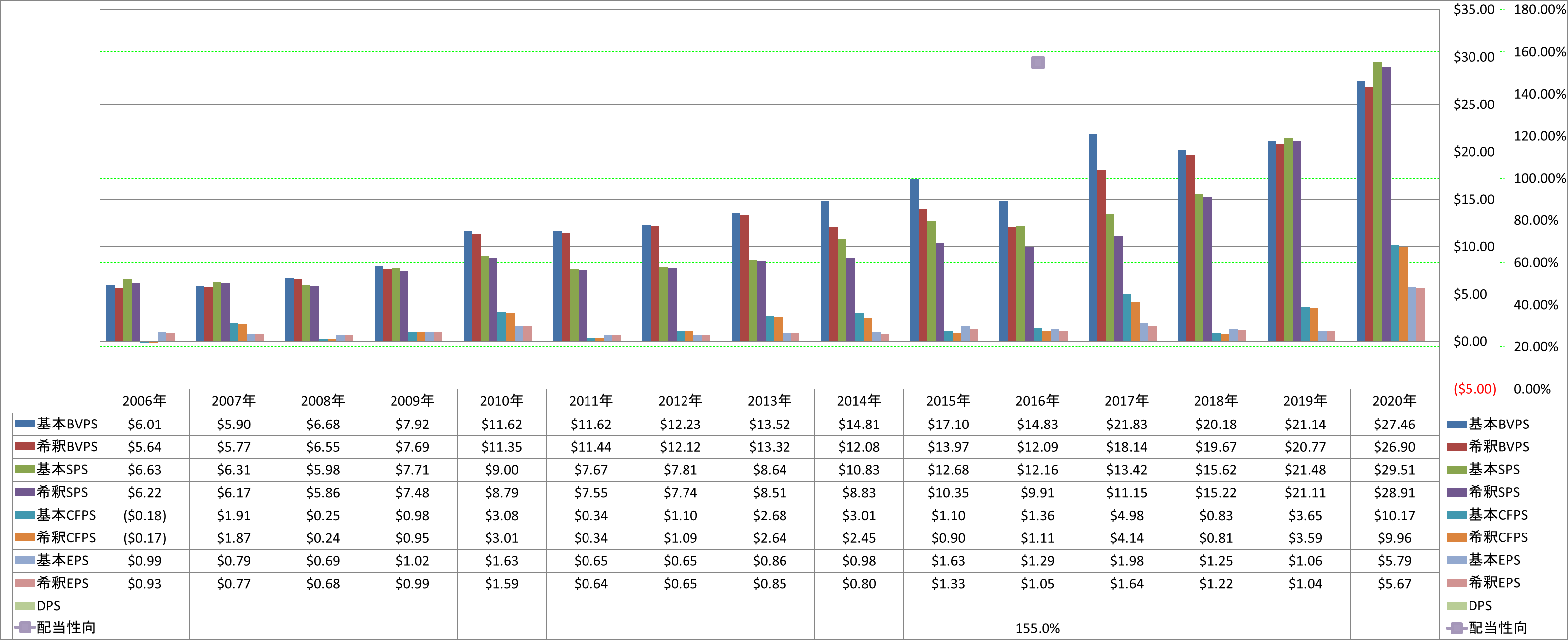 per-share-data-1