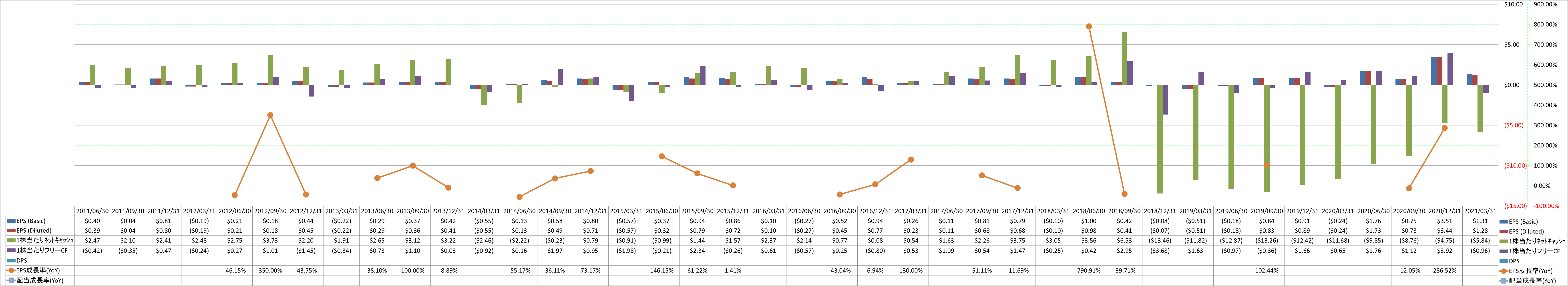 per-share-data-2