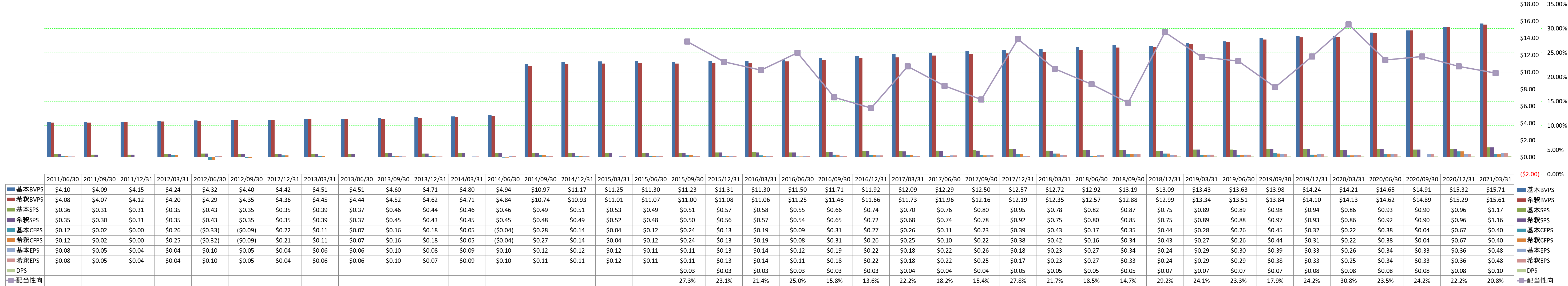 per-share-data-1