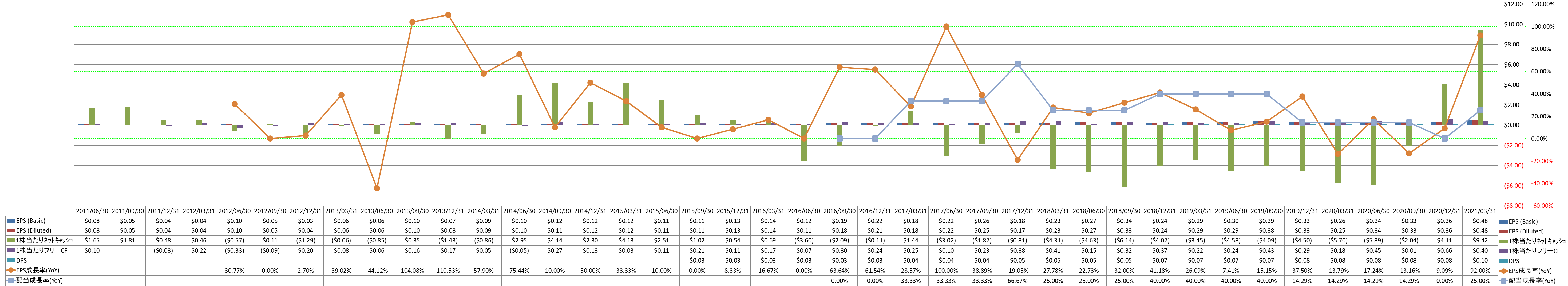 per-share-data-2