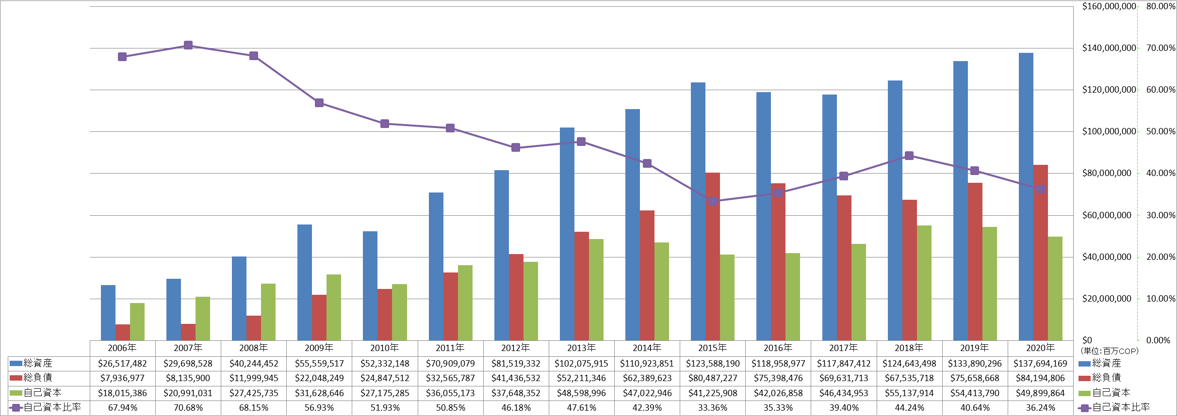 financial-soundness-1