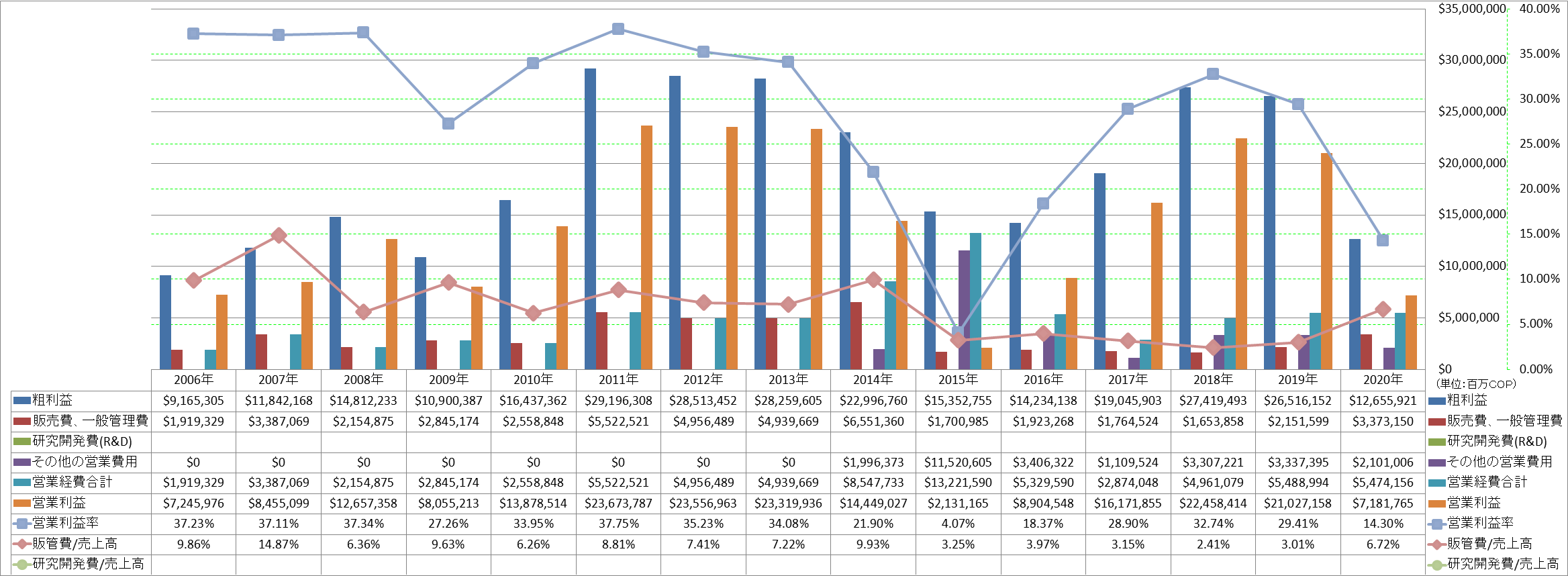 operating-income