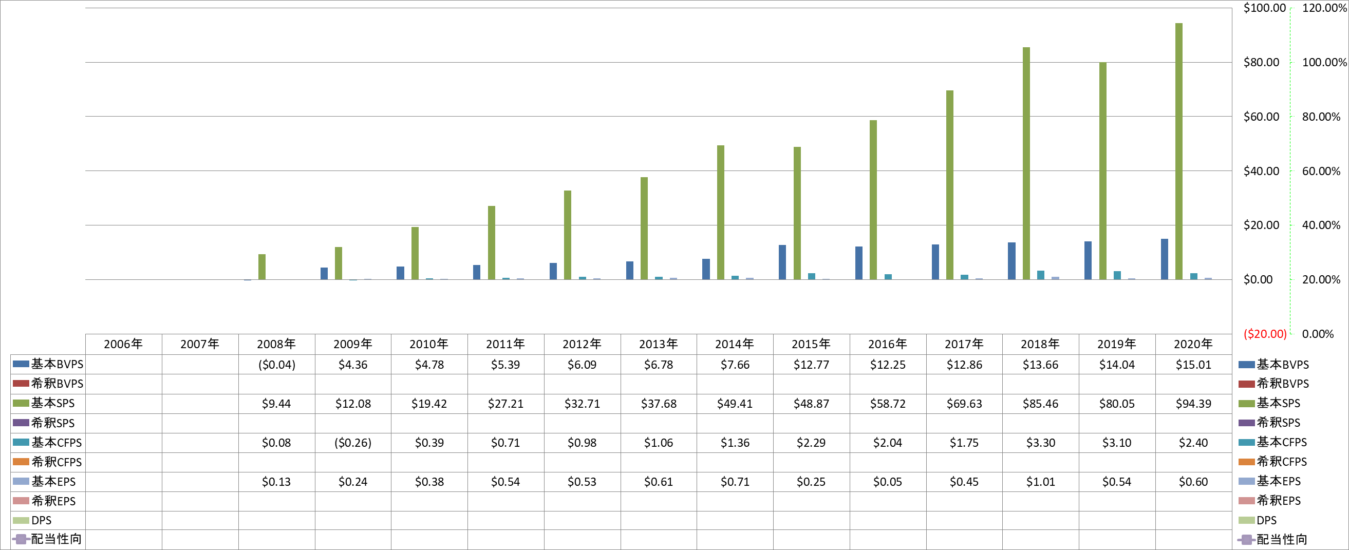 per-share-data-1