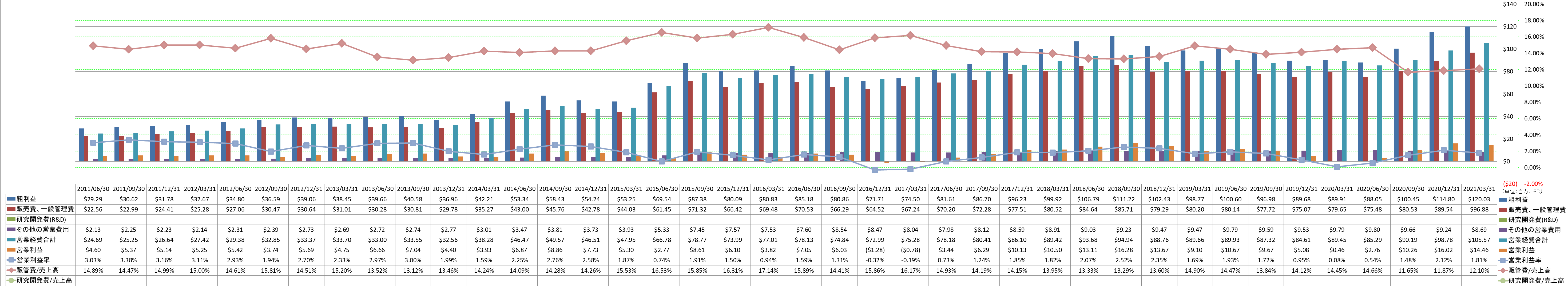 operating-income