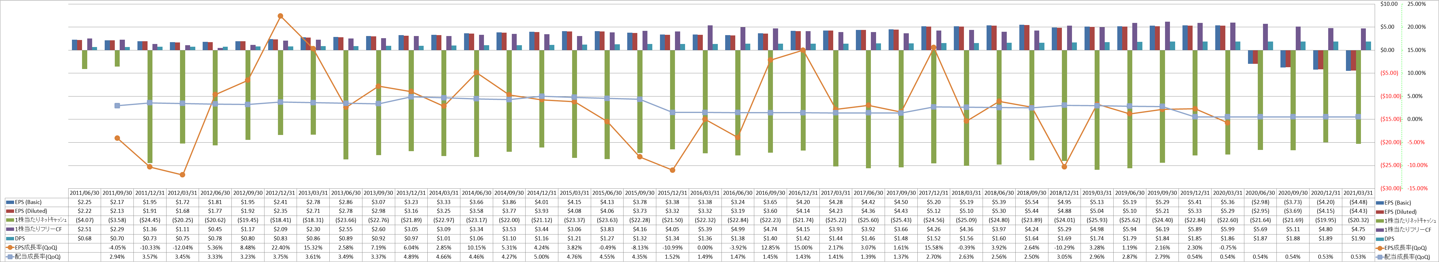 per-share-data-2