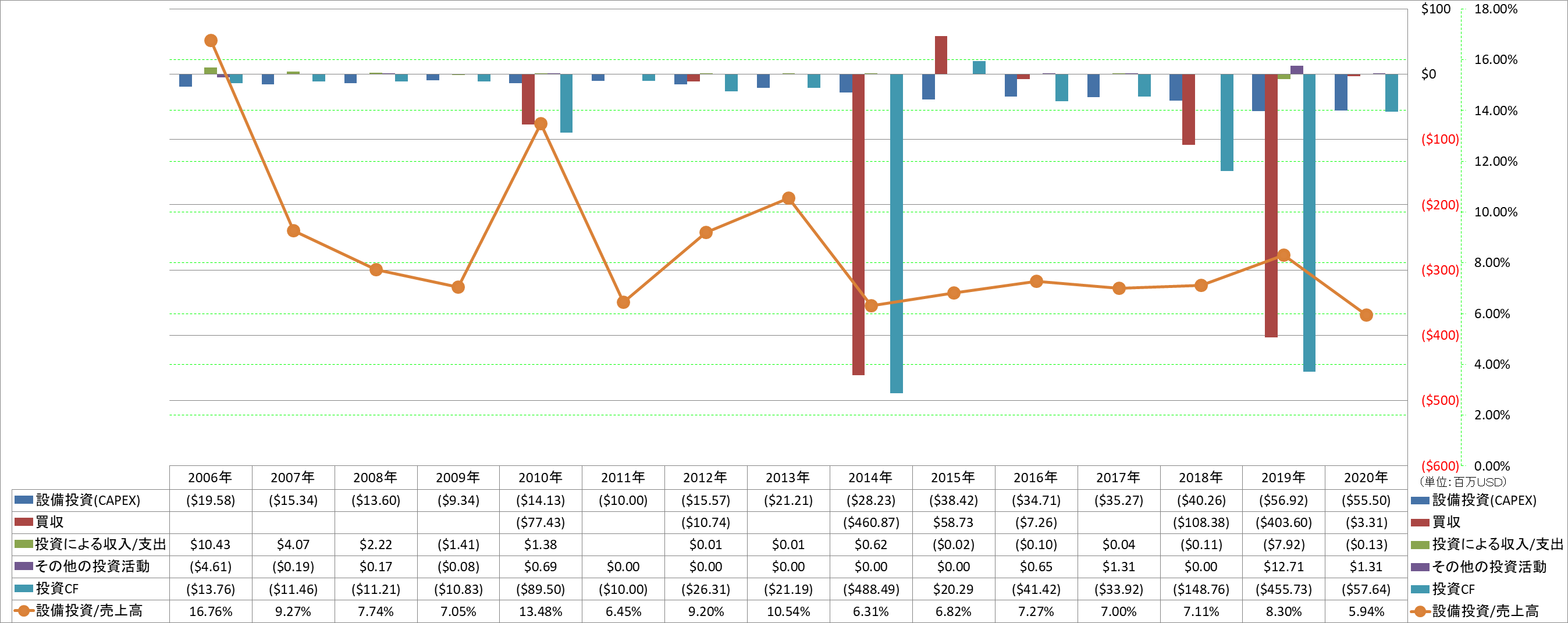 investing-cash-flow