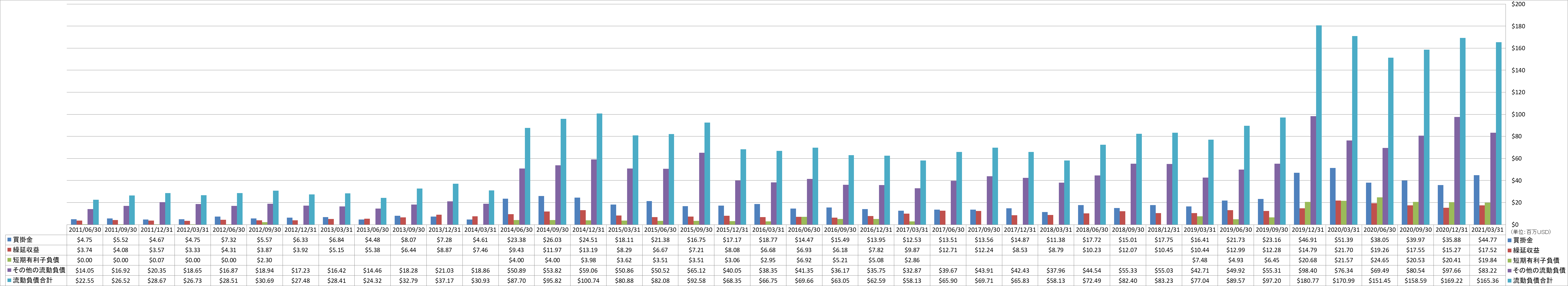 current-liabilities