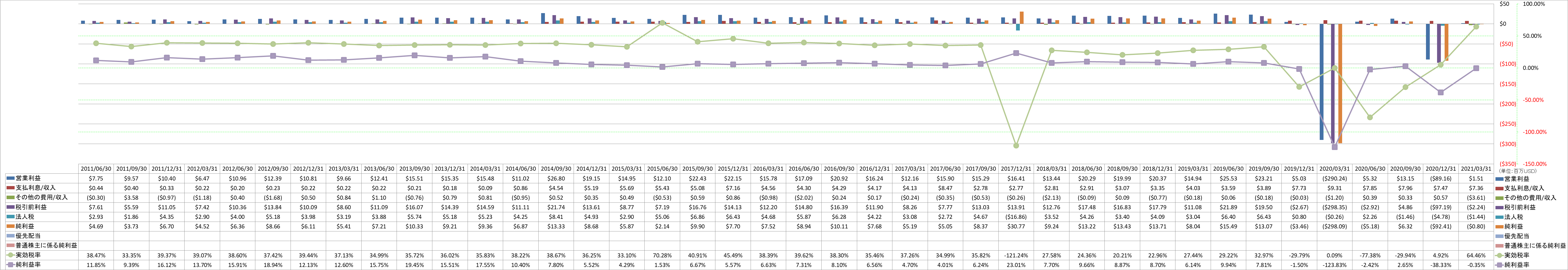 net-income