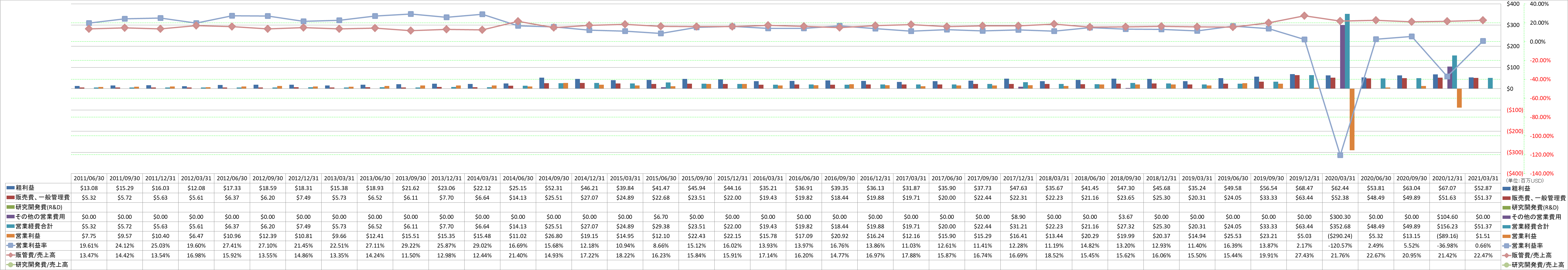 operating-income