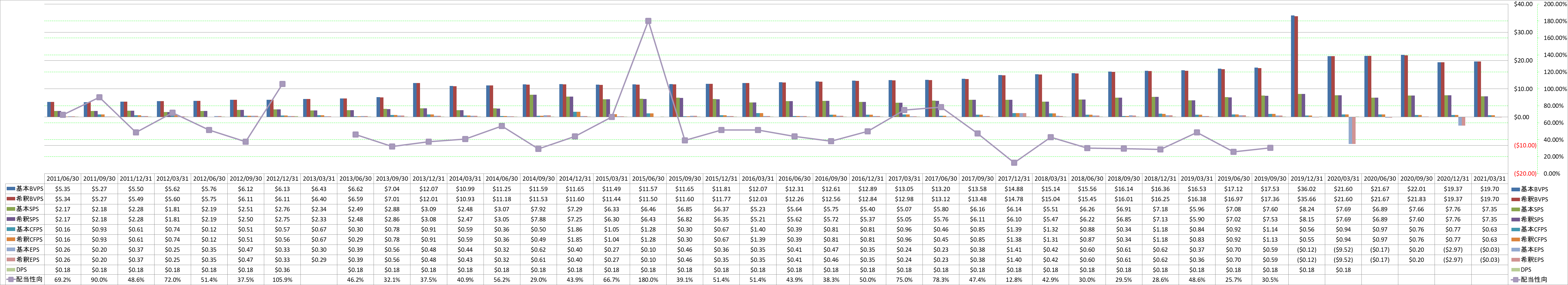 per-share-data-1