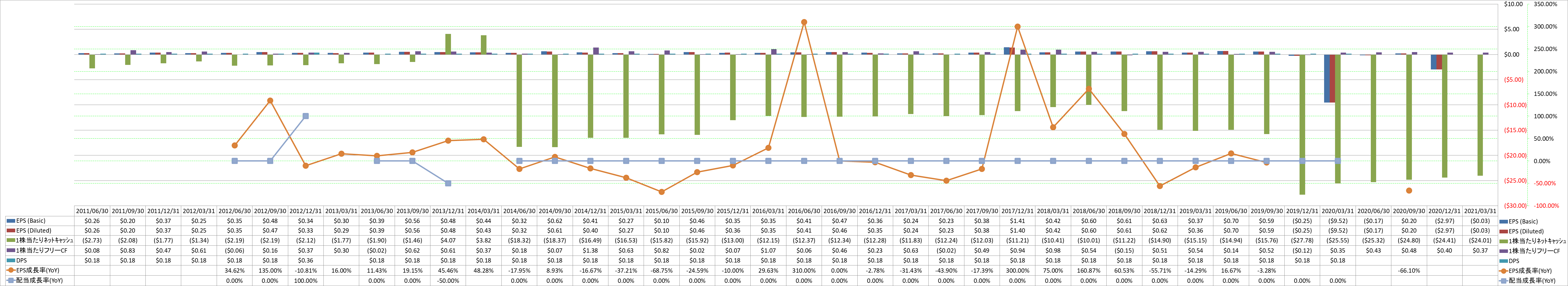 per-share-data-2