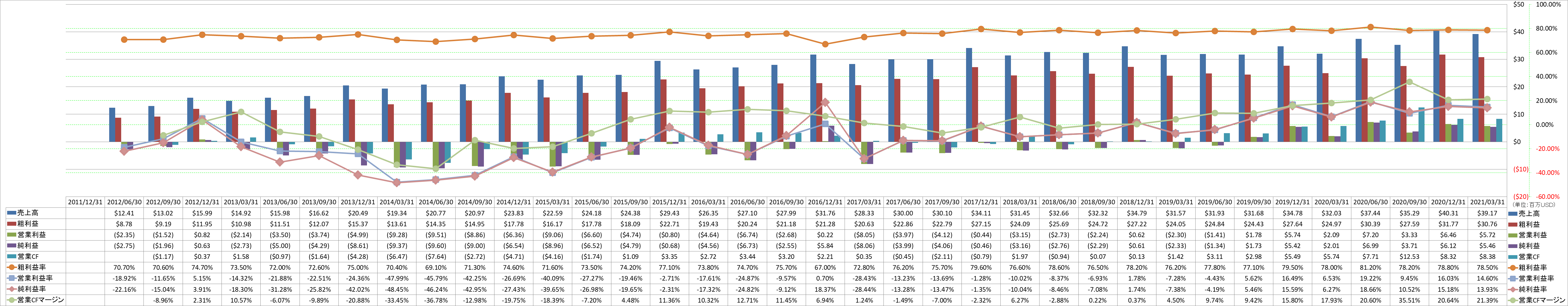 profitability-1