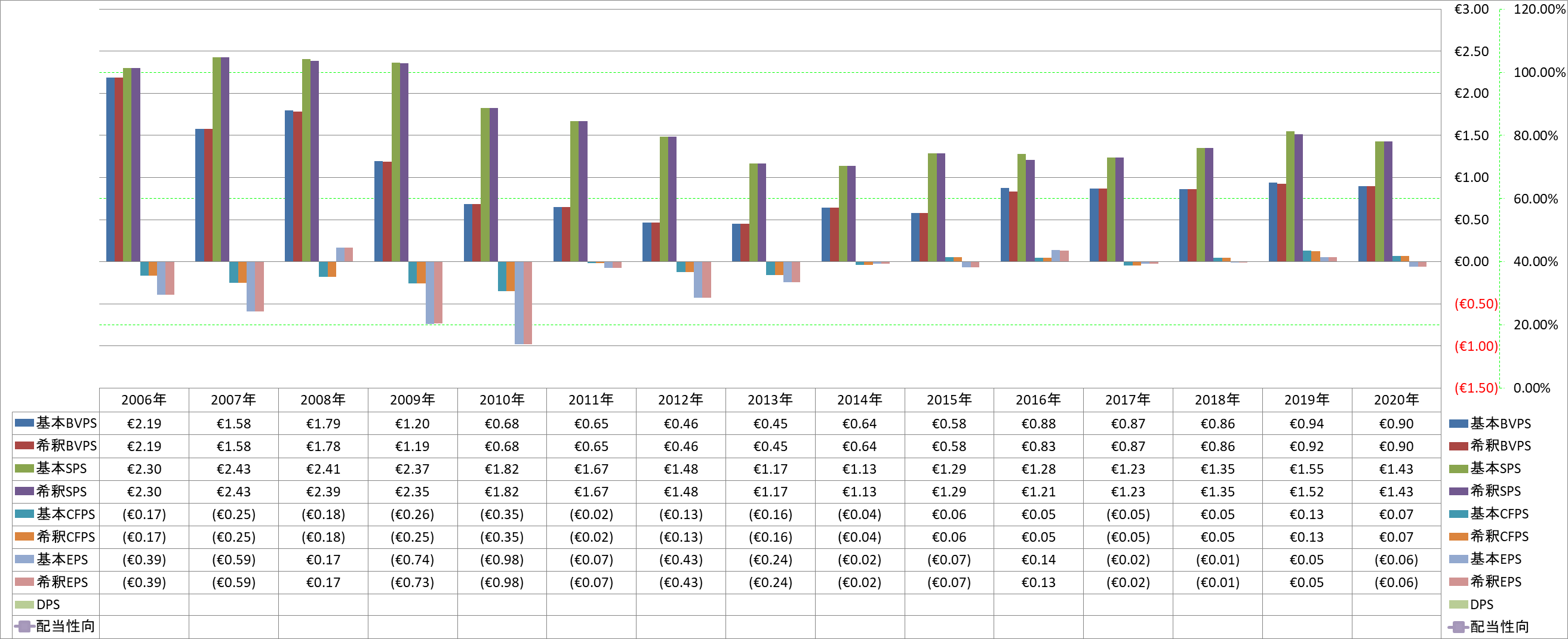 per-share-data-1