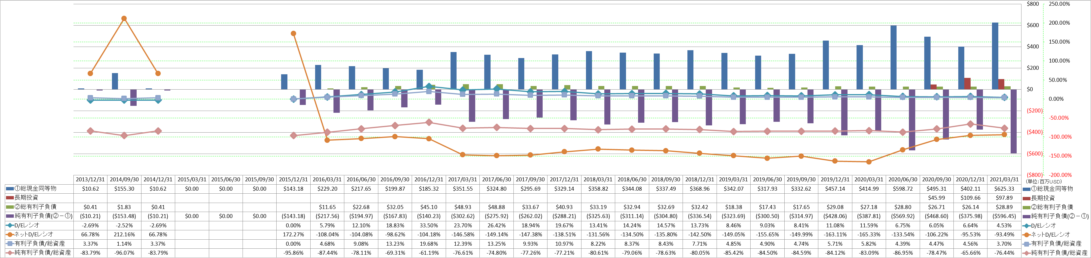 financial-soundness-3