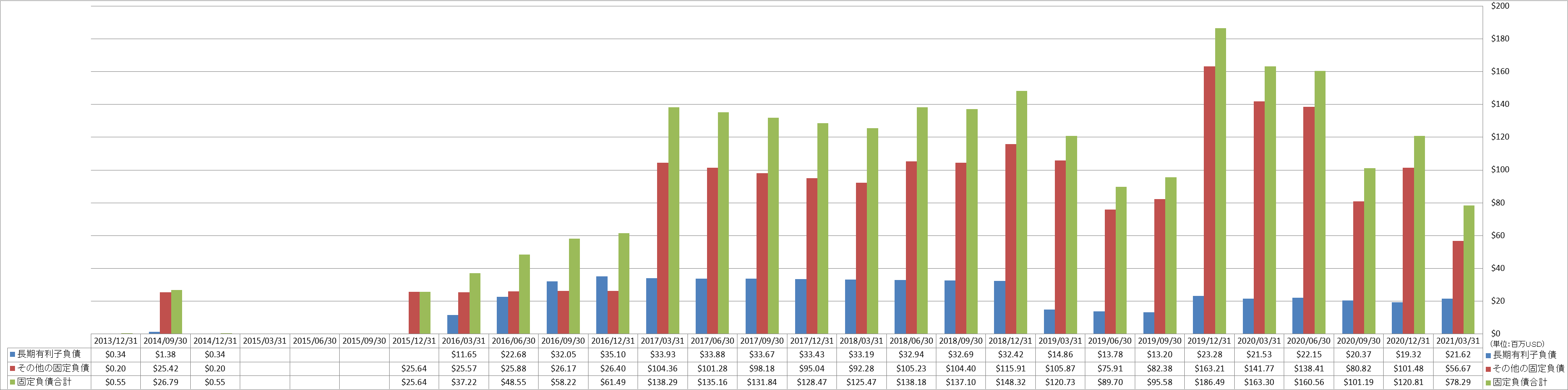 long-term-liabilities