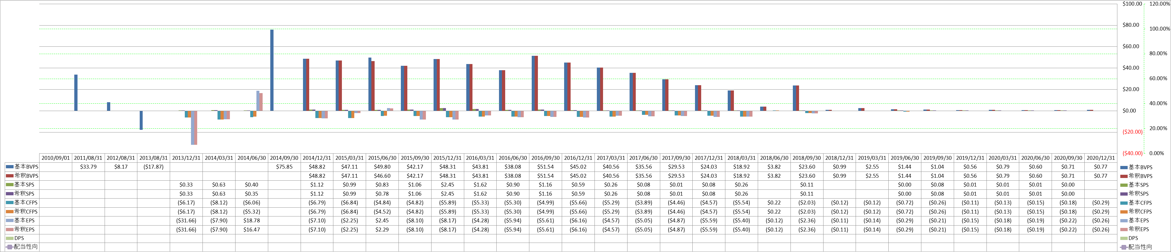 per-share-data-1