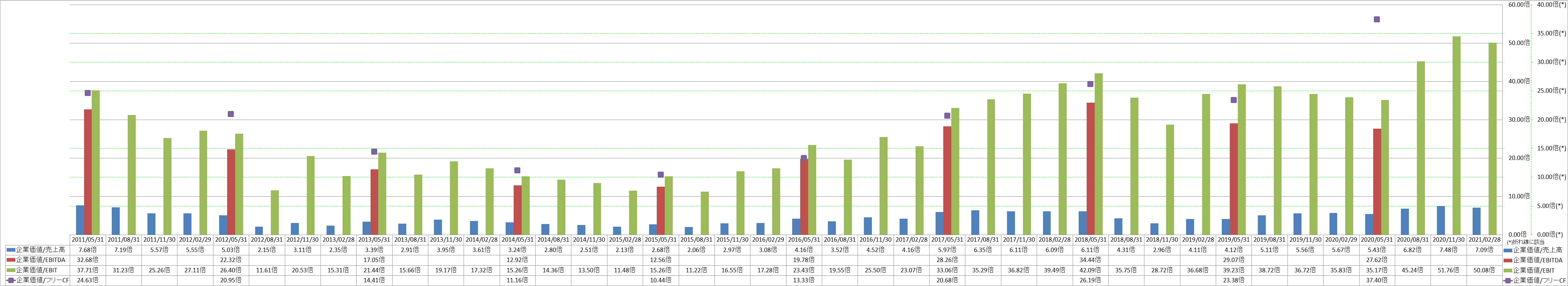 per-share-data-4