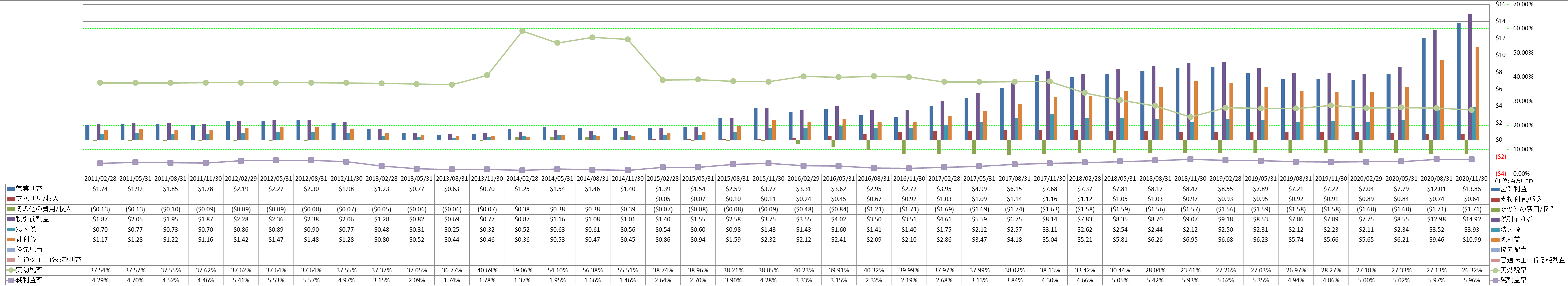 net-income