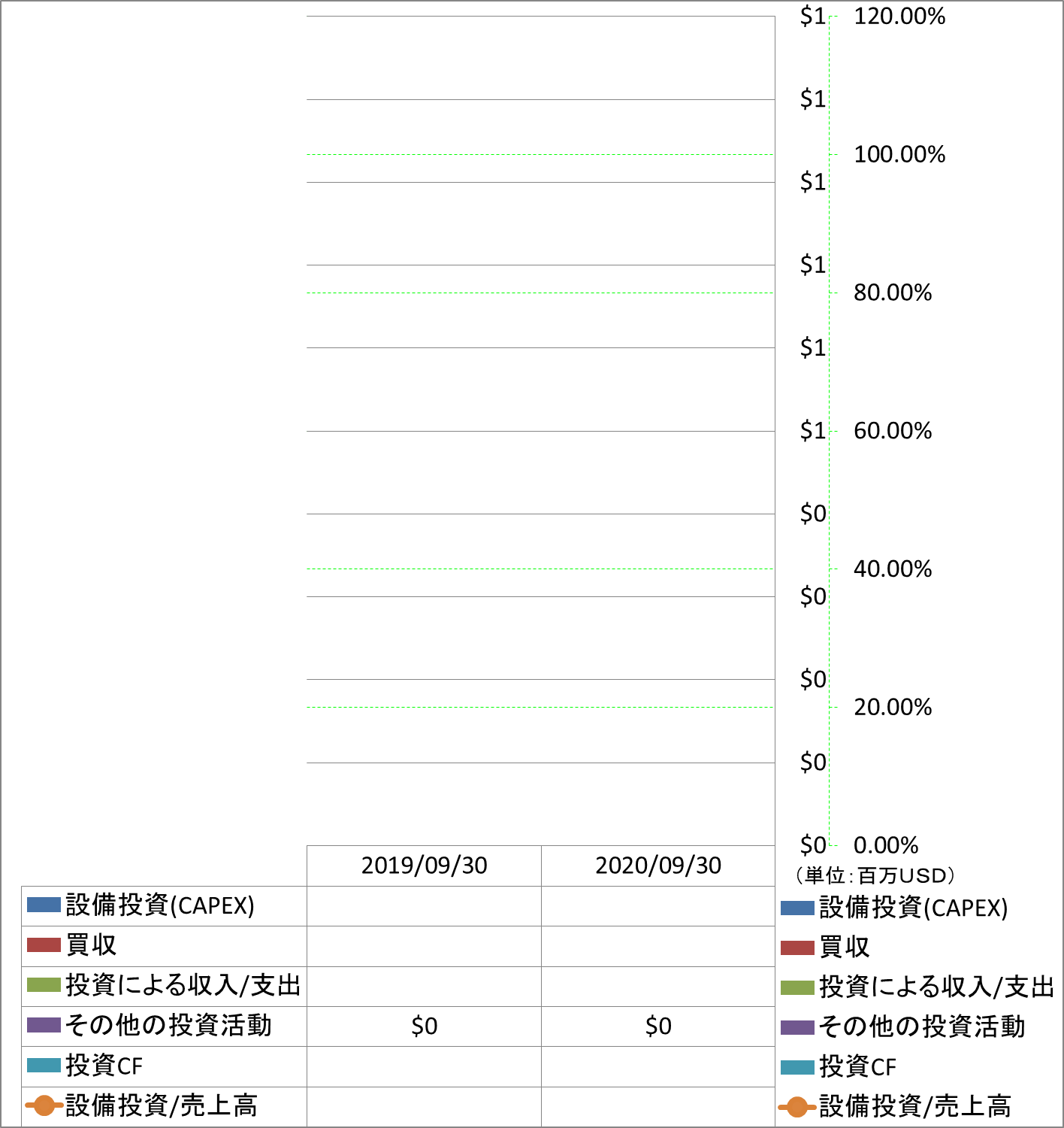 investing-cash-flow