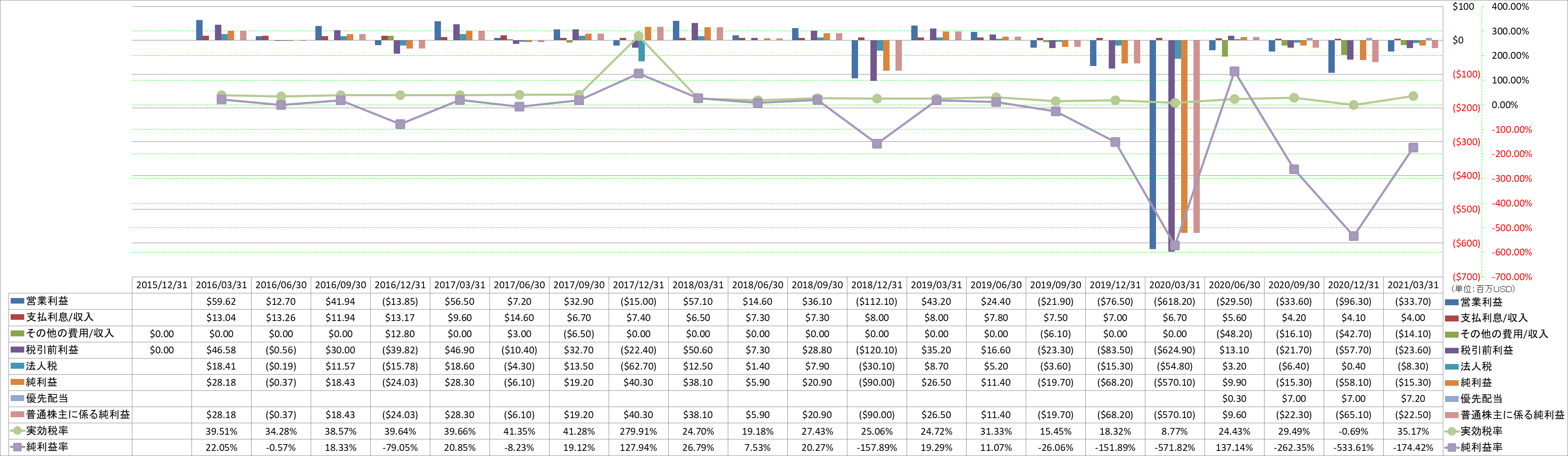 net-income