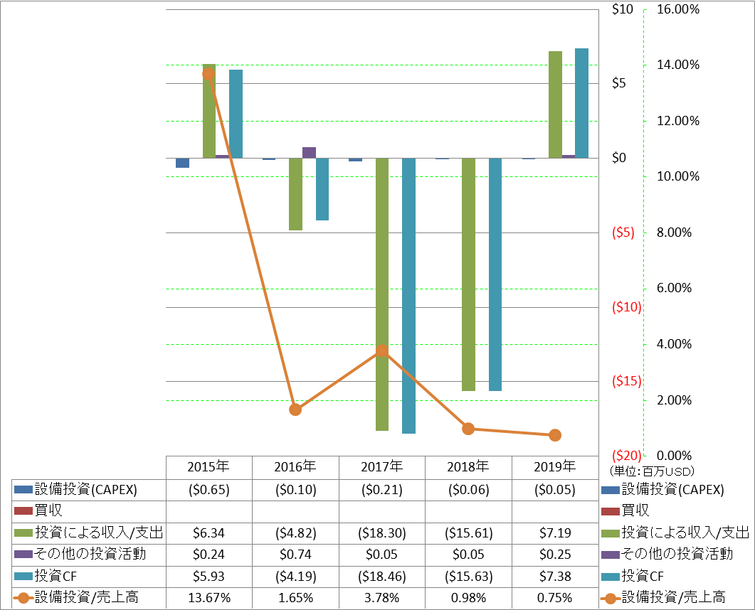 investing-cash-flow