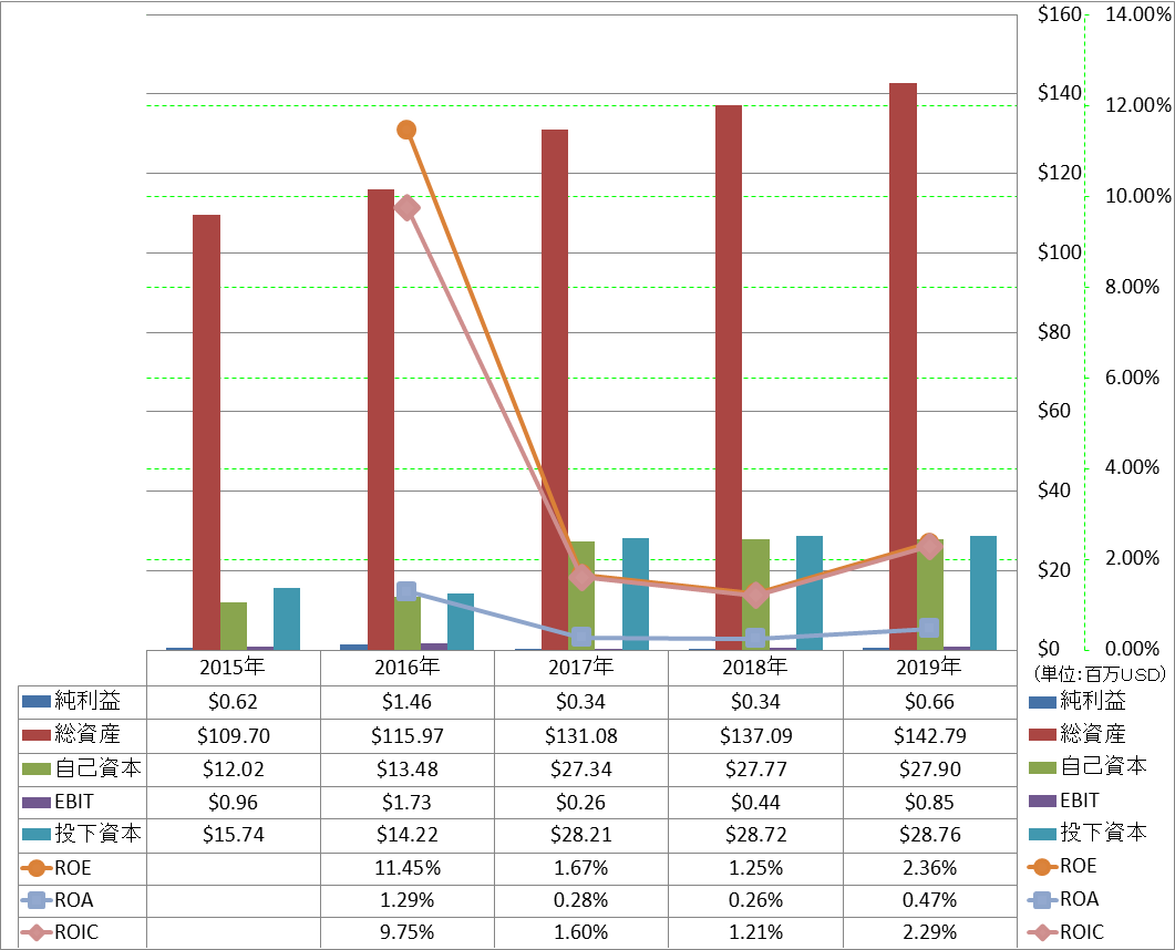 profitability-2