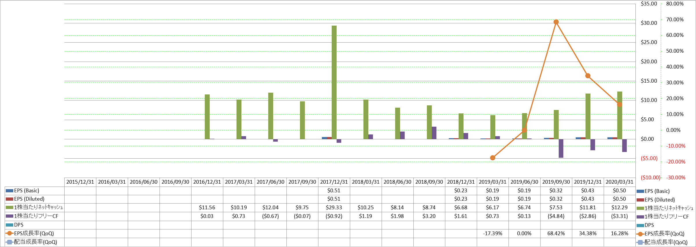 per-share-data-2