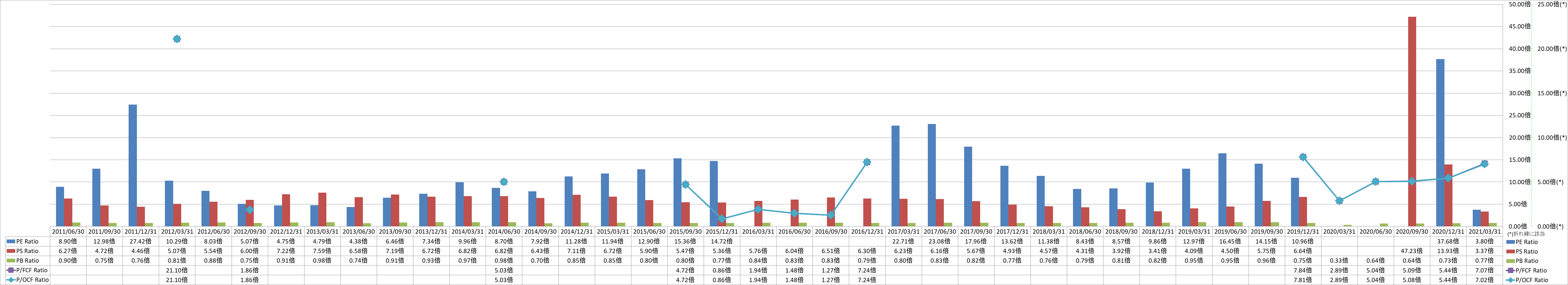 per-share-data-3