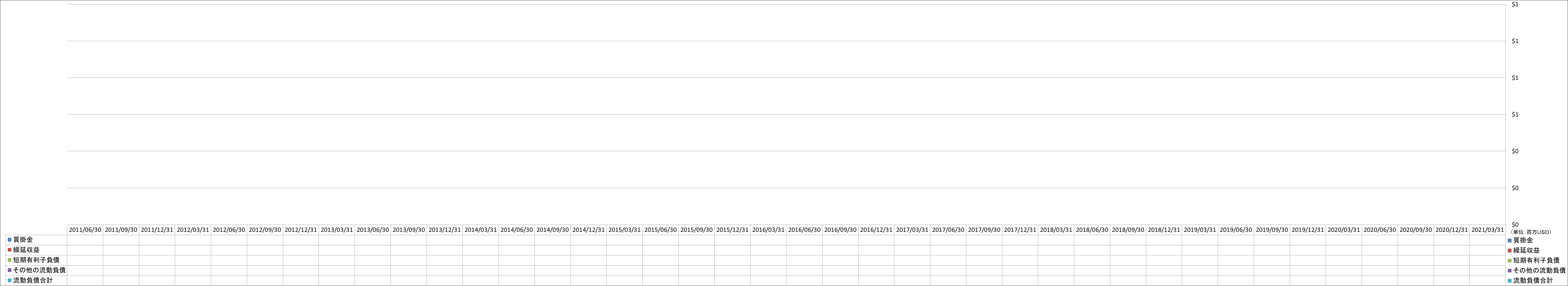 current-liabilities