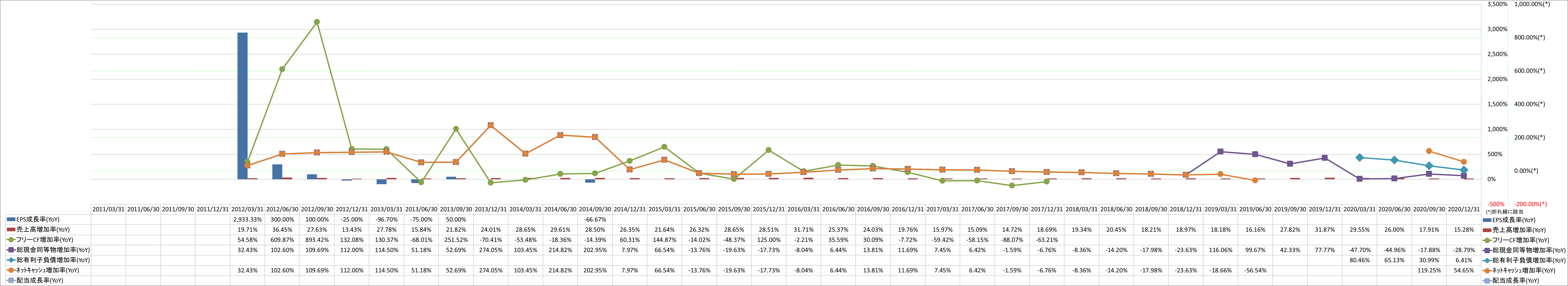 growth-rate