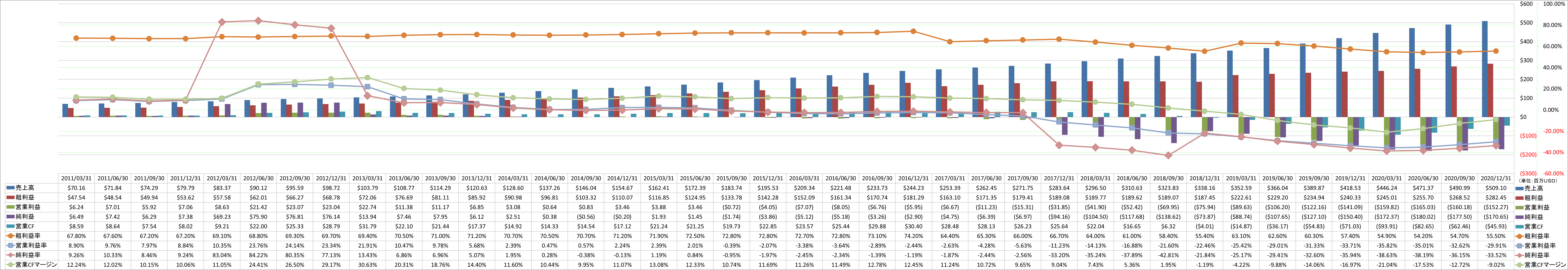 profitability-1