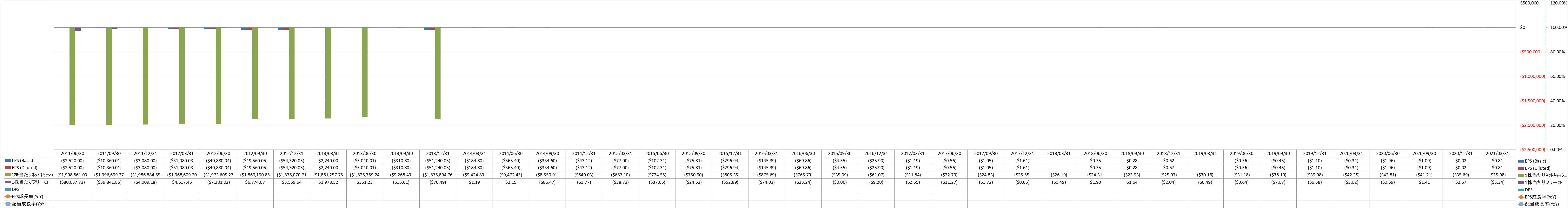 per-share-data-2