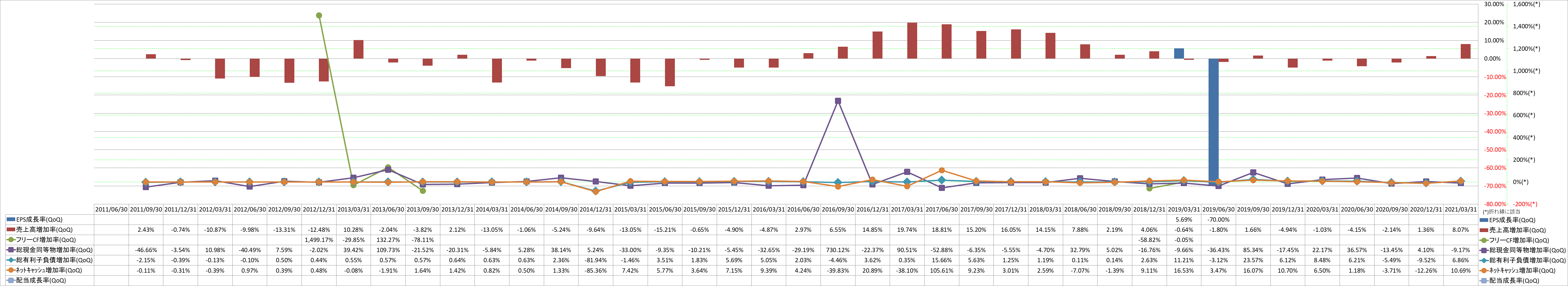 growth-rate