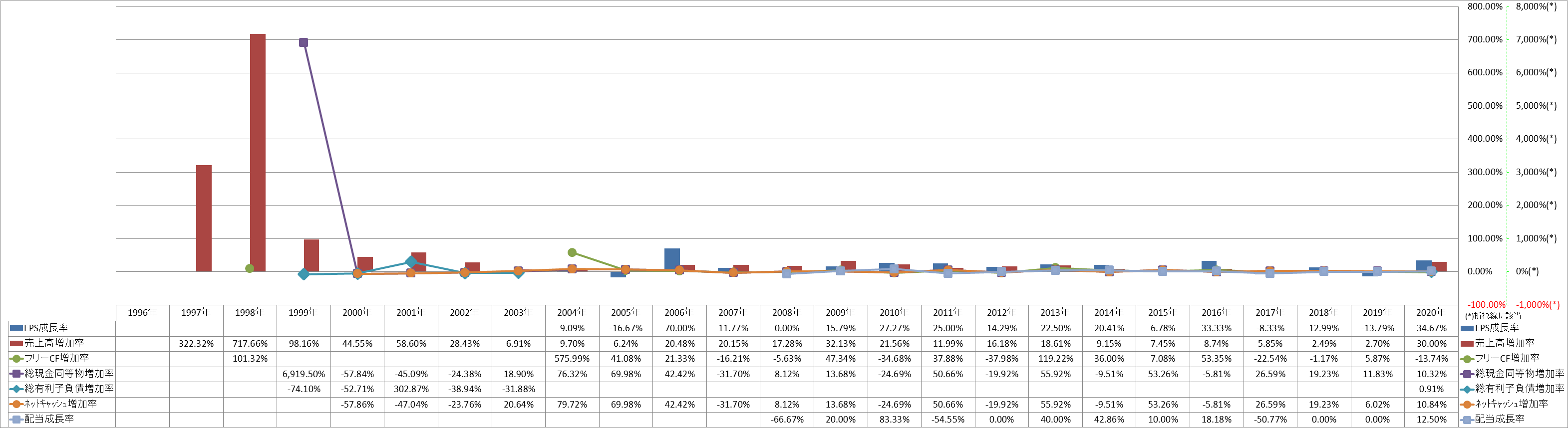 growth-rate