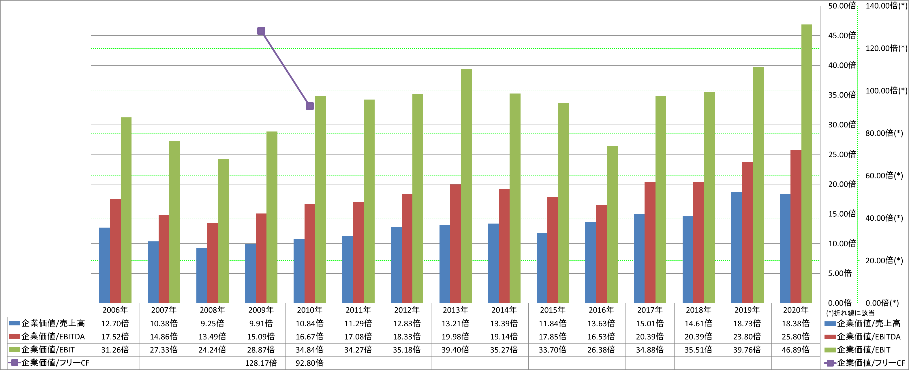 per-share-data-4