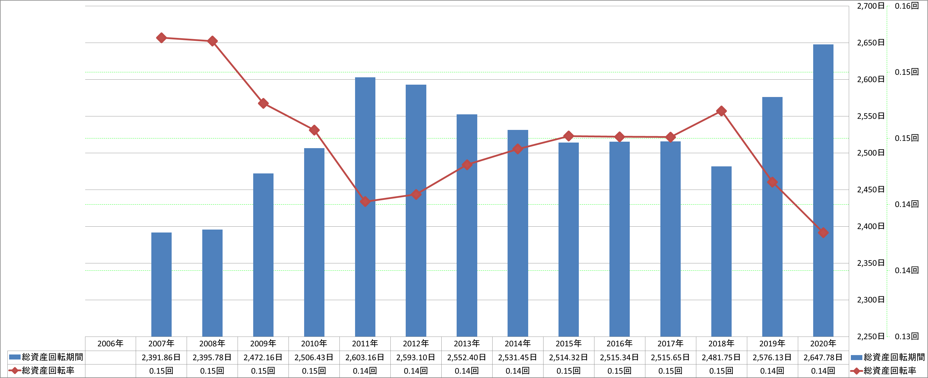 total-assets-turnover