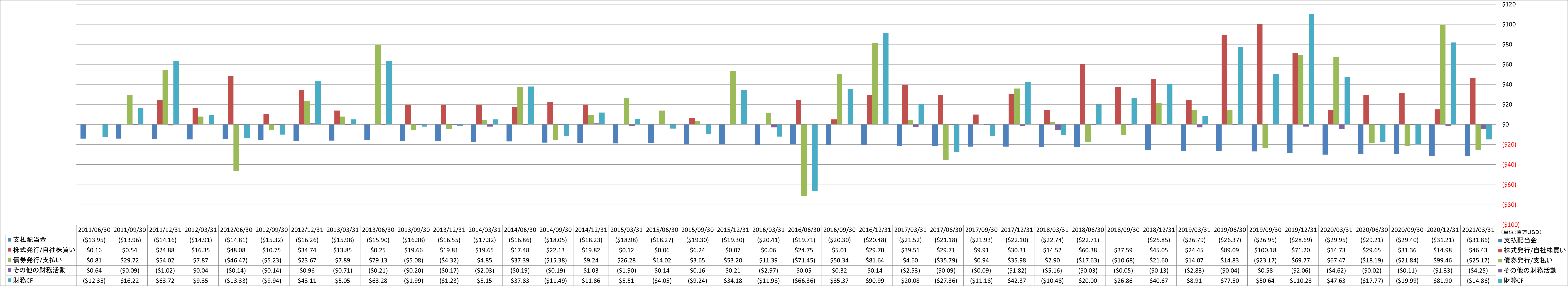 financing-cash-flow