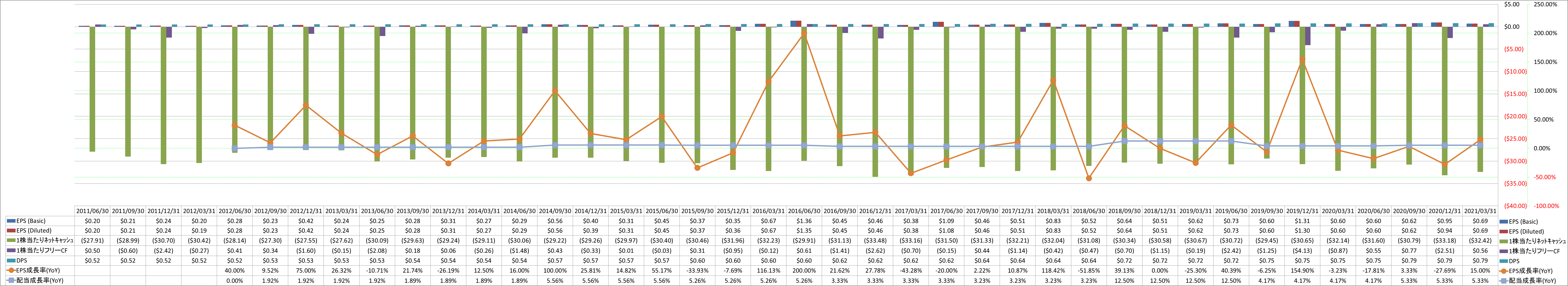 per-share-data-2