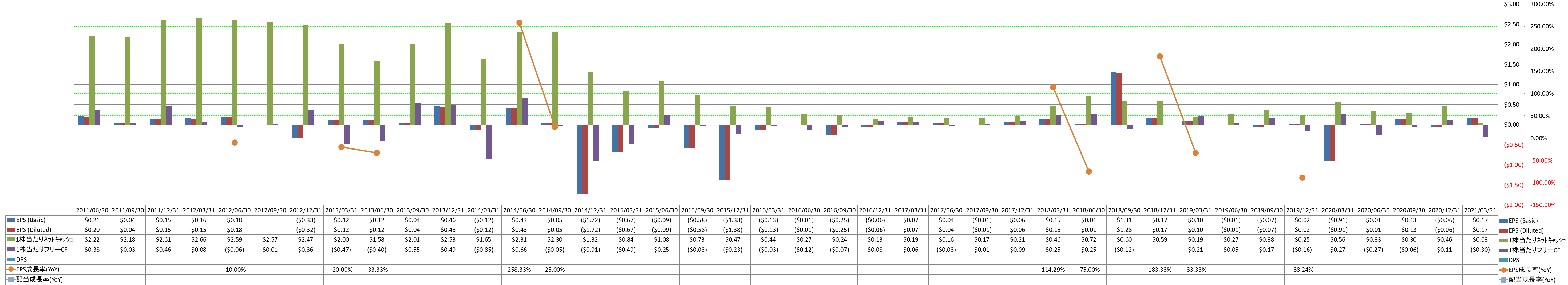 per-share-data-2