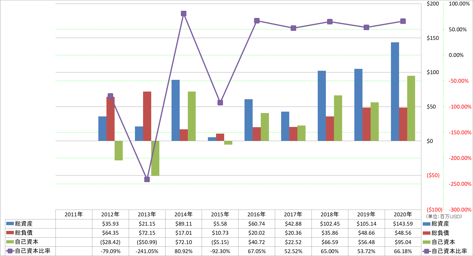 financial-soundness-1