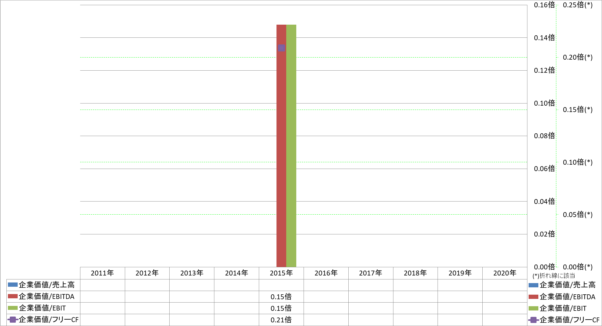 per-share-data-4