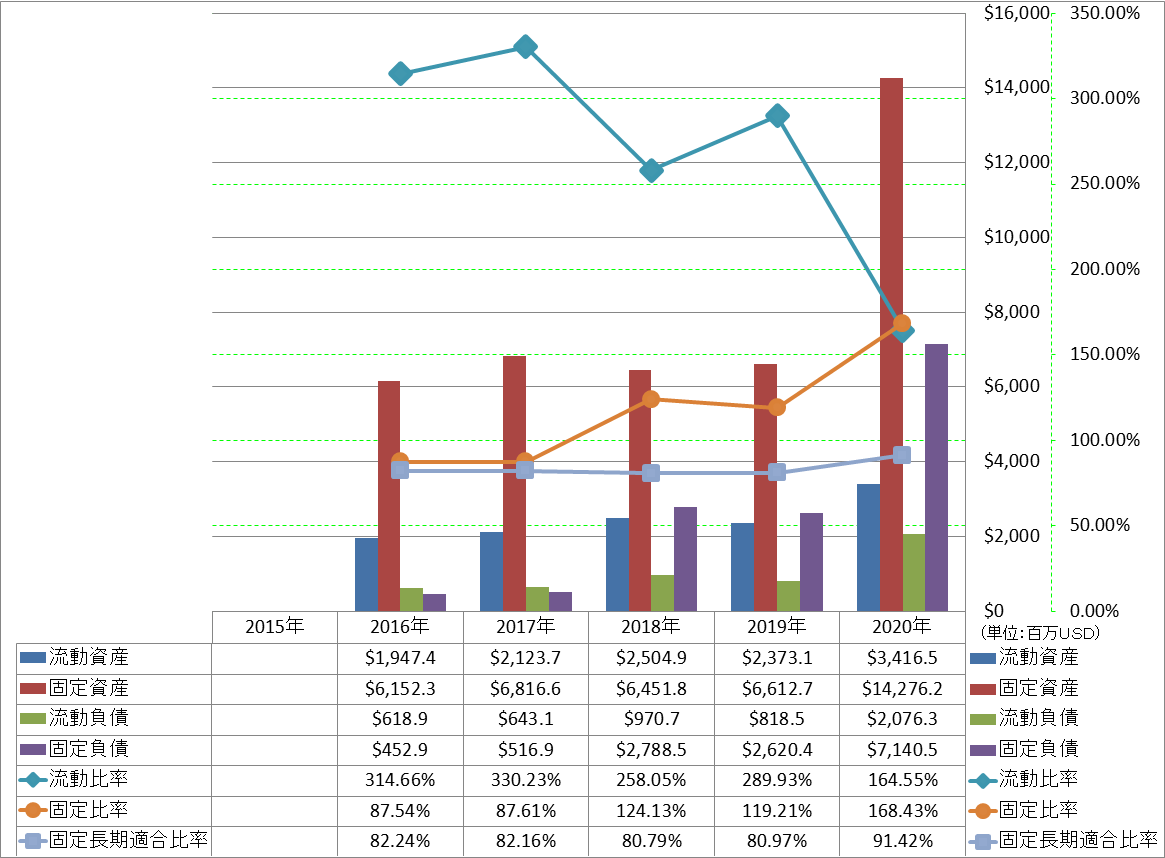 financial-soundness-2